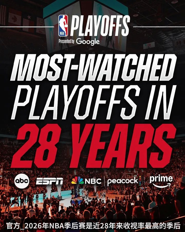 官方_2026年NBA季后赛是近28年来收视率最高的季后赛